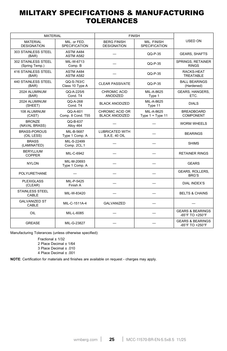 Page 25