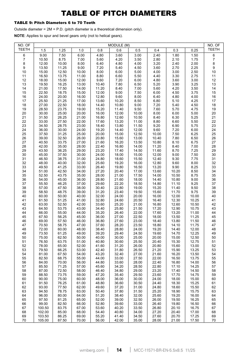 Page 14
