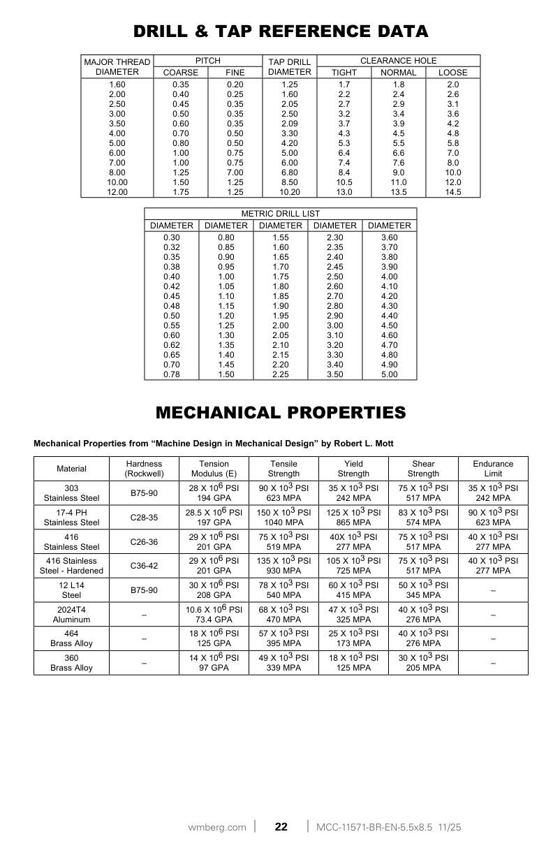 Page 22