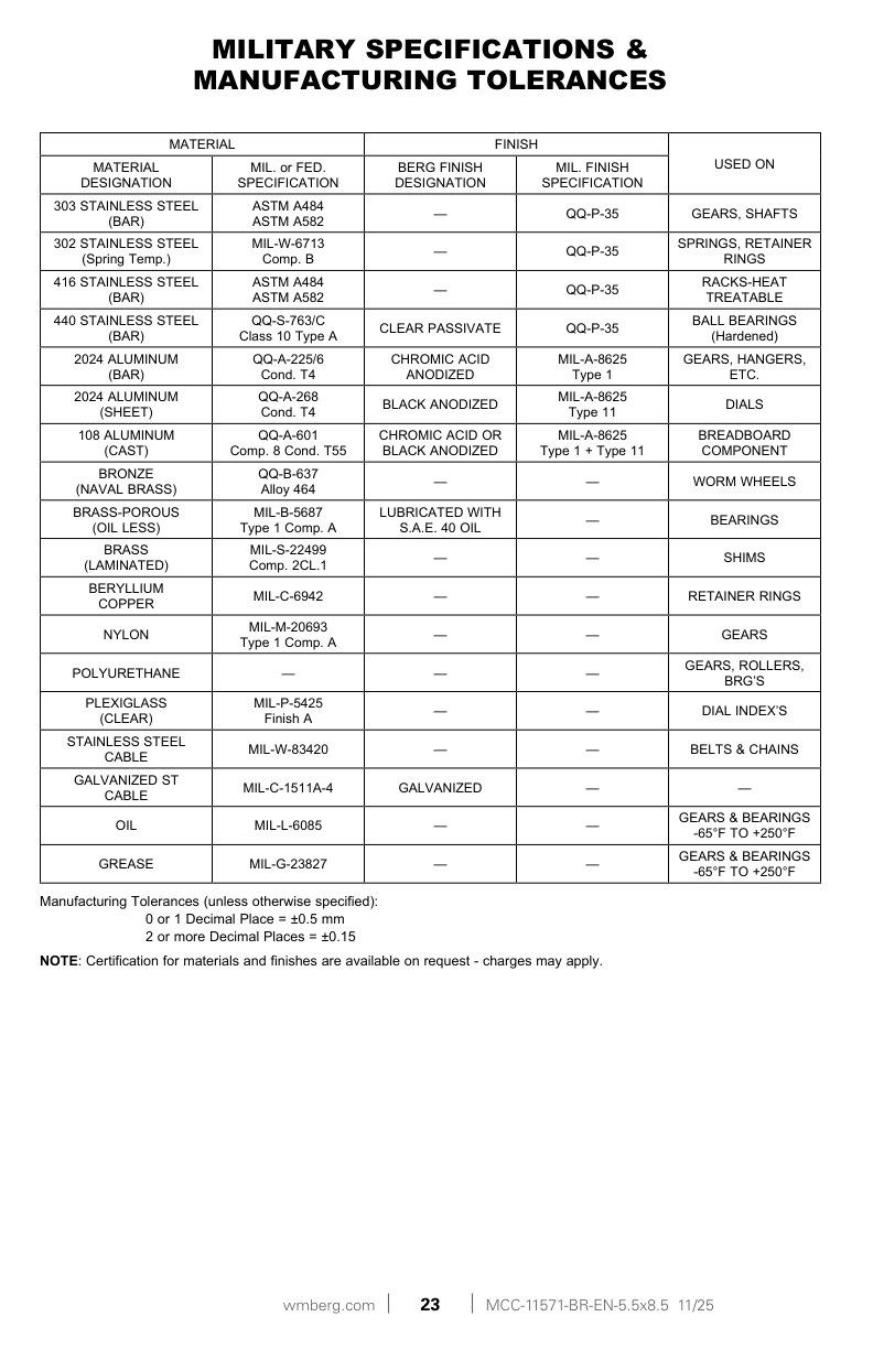 Page 23